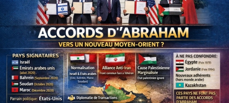  Accords d’Abraham : la fin du consensus arabe et la naissance d’un nouvel ordre régional  