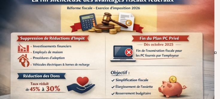 La suppression et à la modification de certains avantages fiscaux fédéraux 